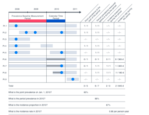 incidence and prevalence_sample results (1)