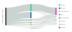 treatement sequencing_sample results